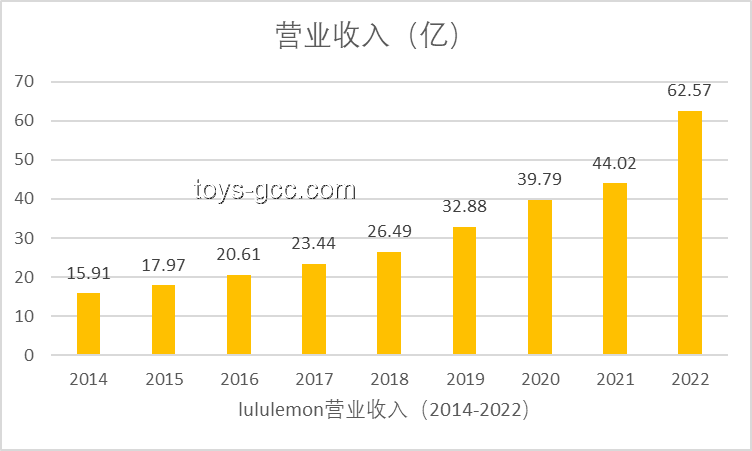 Lululemon股价暴跌案例研究：高估值下的增长困境